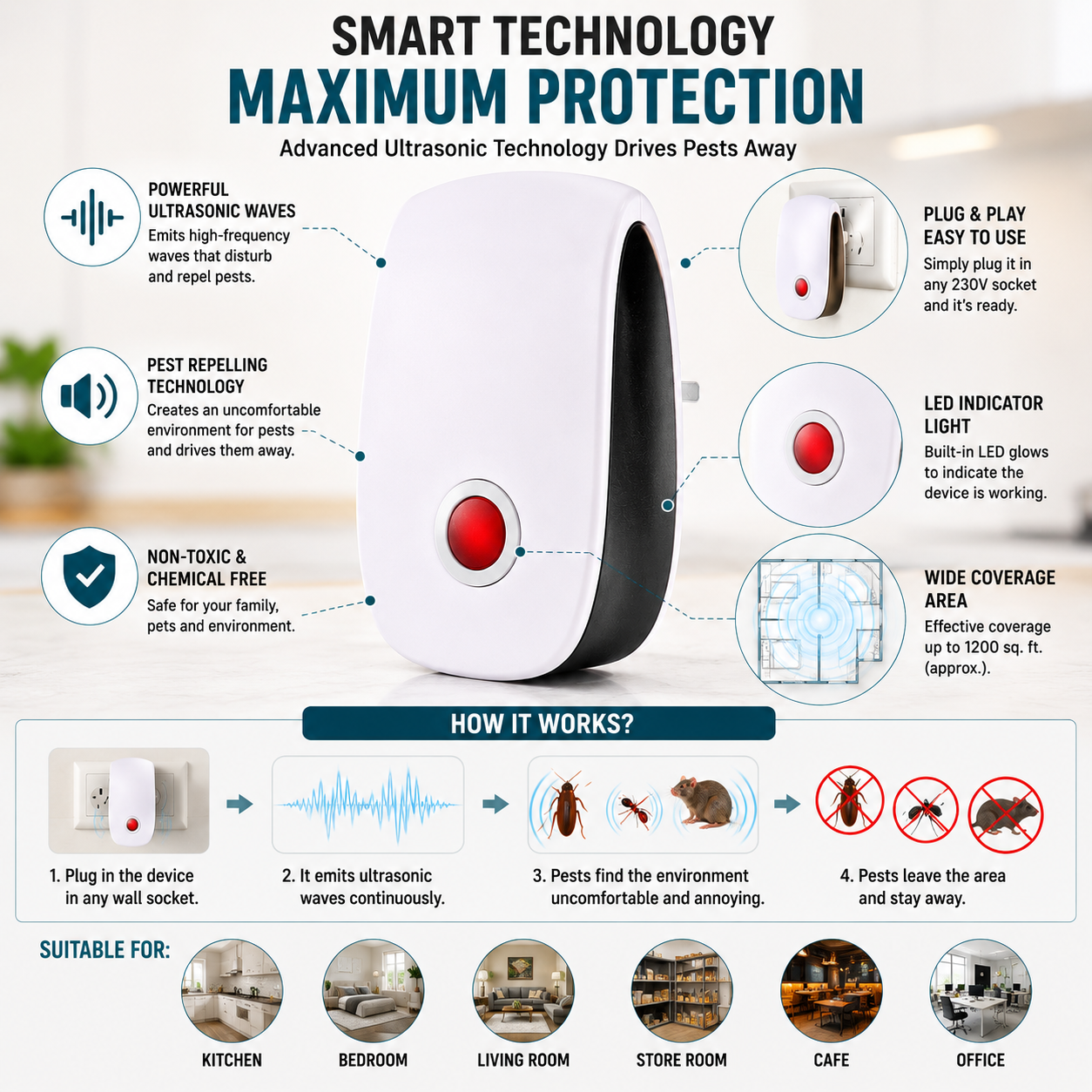 Ultrasonic Kitchen Guard Repeller